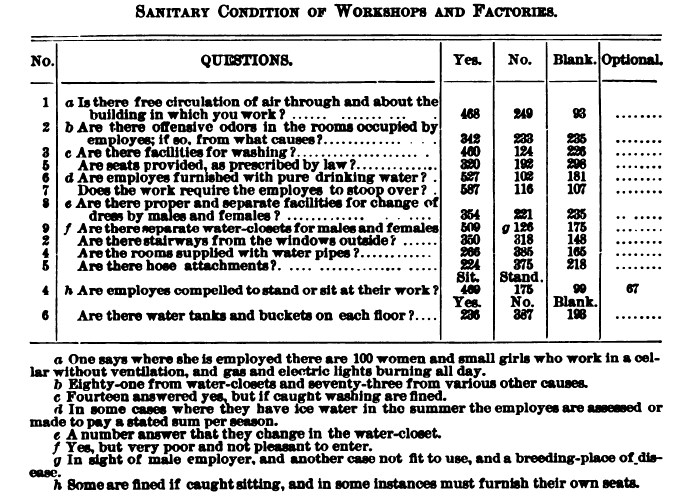 19th-century survey data